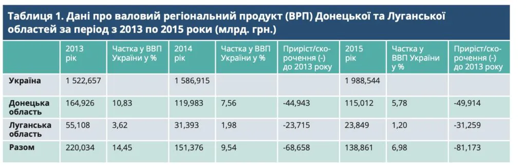 Форпости росіян в шахтах: як окупанти зробили з Луганщини воєнний полігон quhiqkkiqdziqqehab