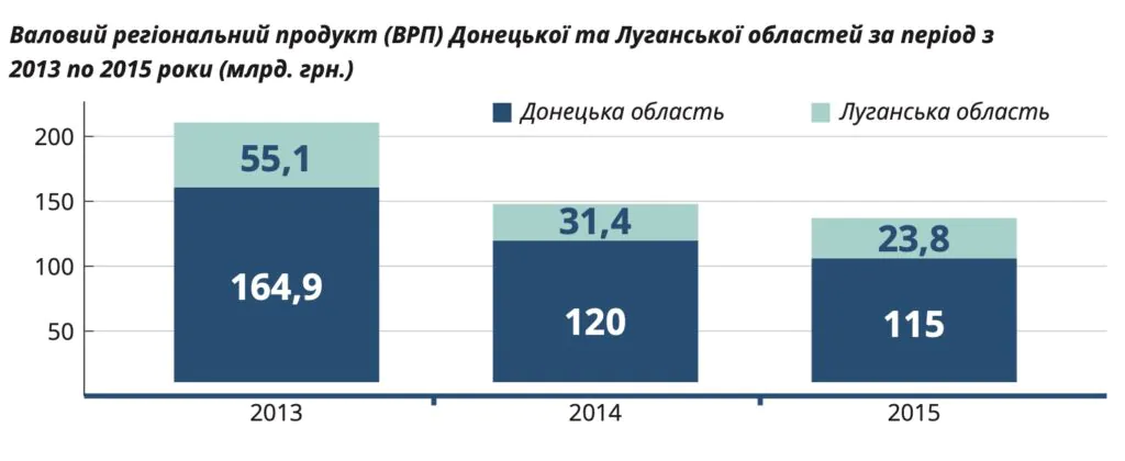 Форпости росіян в шахтах: як окупанти зробили з Луганщини воєнний полігон