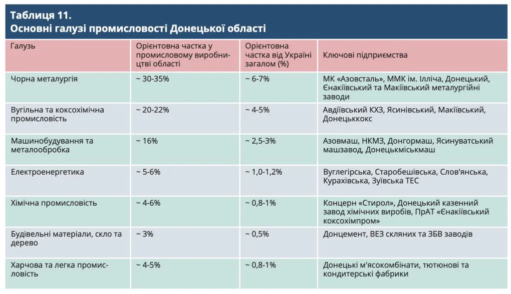 Форпости росіян в шахтах: як окупанти зробили з Луганщини воєнний полігон