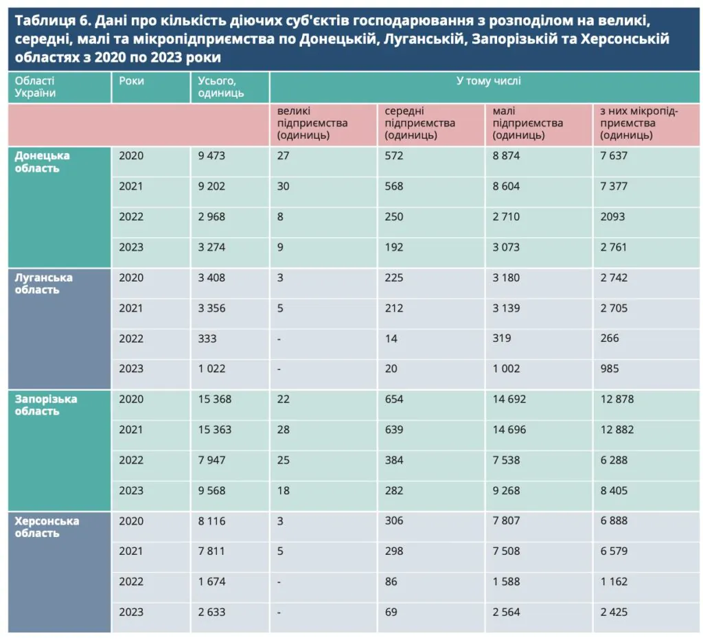 Форпости росіян в шахтах: як окупанти зробили з Луганщини воєнний полігон