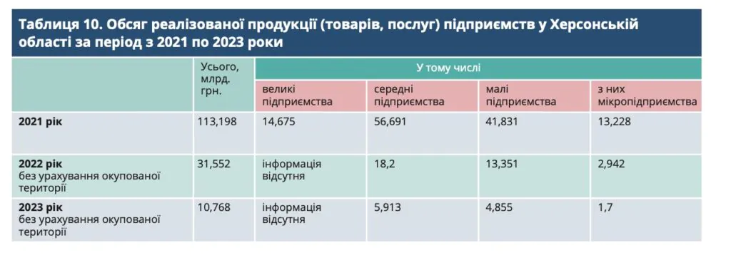 Форпости росіян в шахтах: як окупанти зробили з Луганщини воєнний полігон