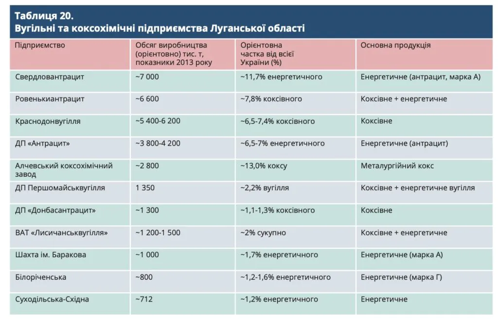 Форпости росіян в шахтах: як окупанти зробили з Луганщини воєнний полігон